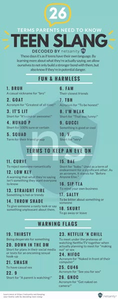 Infographic listing 26 teen slang terms